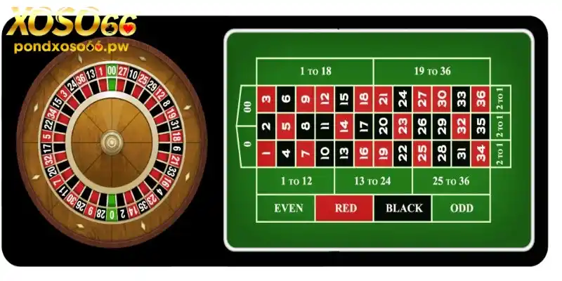 Game Roulette thu hút nhiều người tham gia